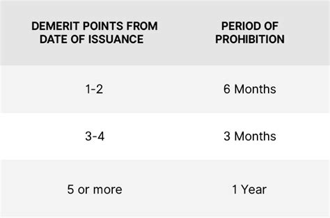 when do demerit points reset ontario|How To Check Demerit Points On Your License In Ontario.